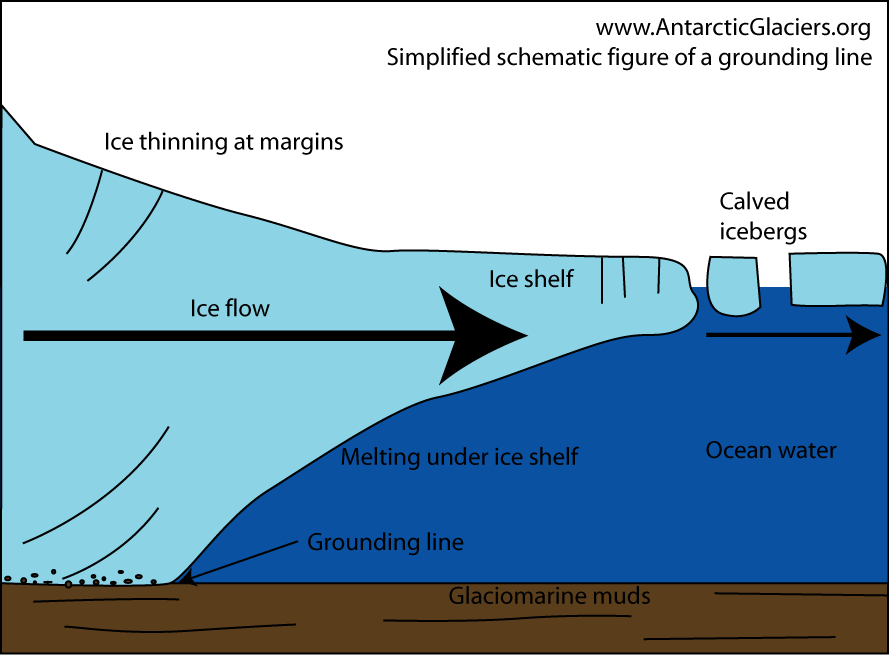 Image result for ice cap melting meaning