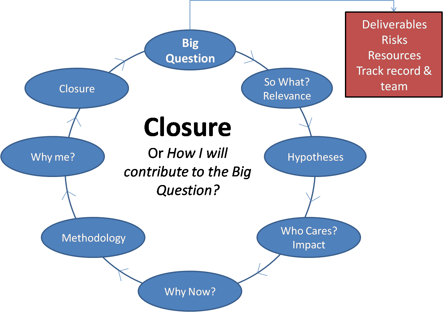 Creating Successful Research Skills Assignments